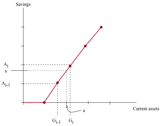 Interpolation diagram.