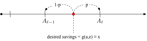 Non-stochastic simulation diagram.