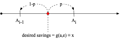 Non-stochastic simulation diagram.